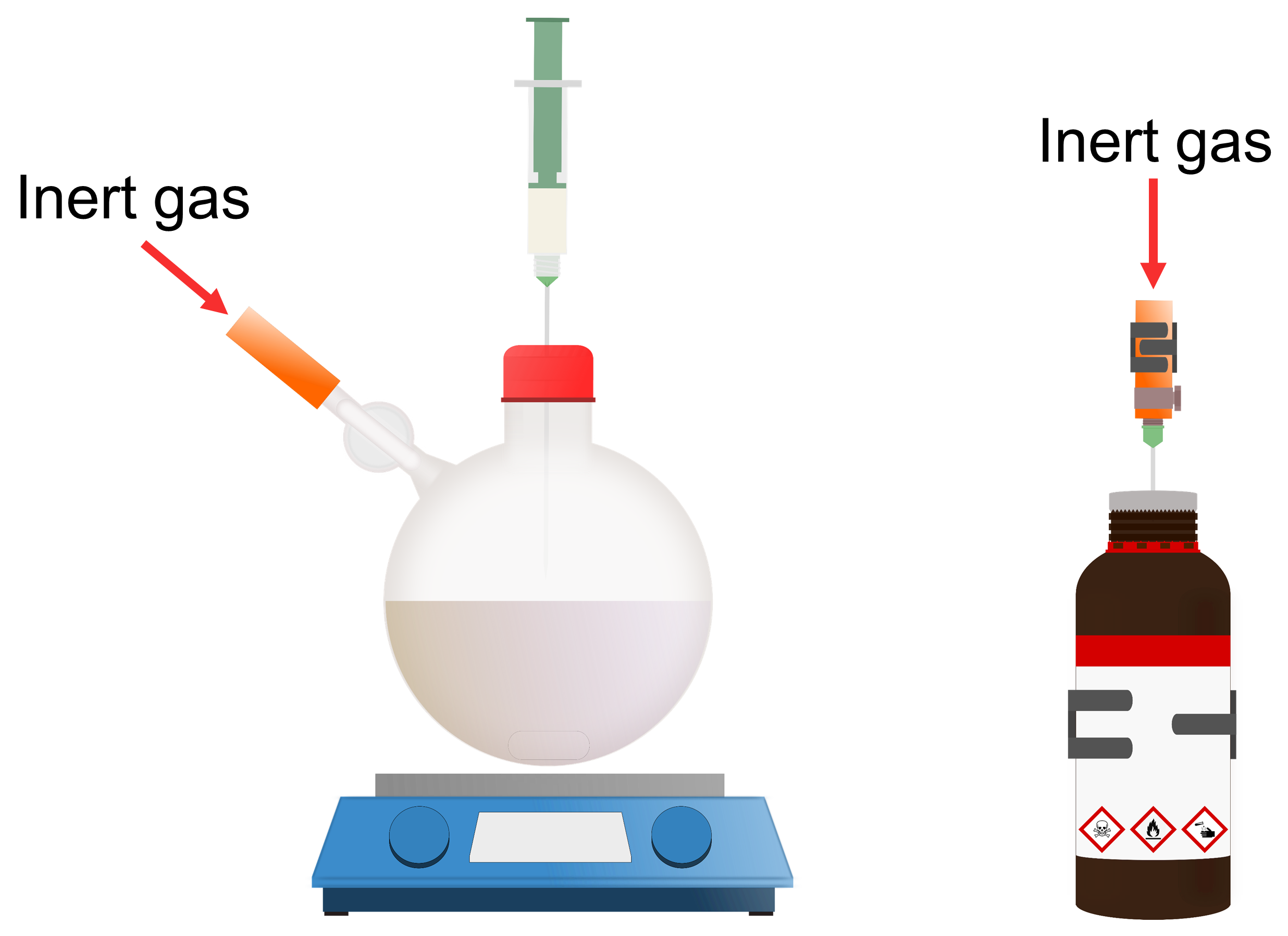 Syringes and Sure Seals The Schlenk Line Survival Guide